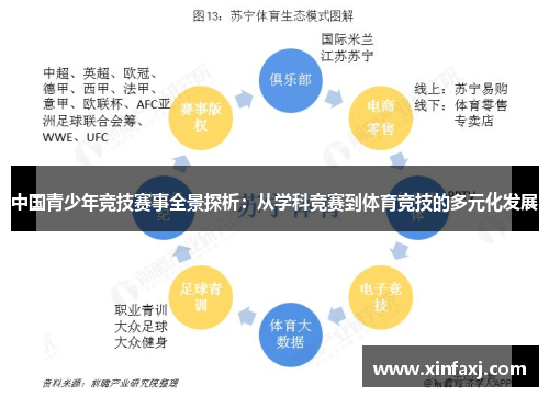 中国青少年竞技赛事全景探析：从学科竞赛到体育竞技的多元化发展